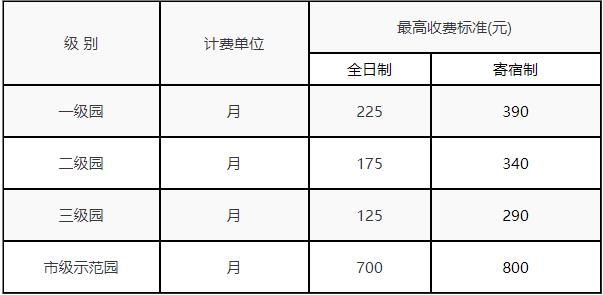 上海公立幼兒園費(fèi)用是多少(保育教育費(fèi))