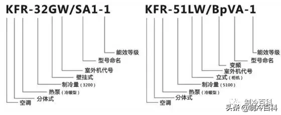 蒙圈了？空調(diào)1匹等于2350W還是2500W制冷量？“匹”是什么意思？