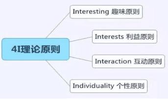 讀懂營銷四大經(jīng)典理論:4P 4C 4R 4I 分分鐘提升你的