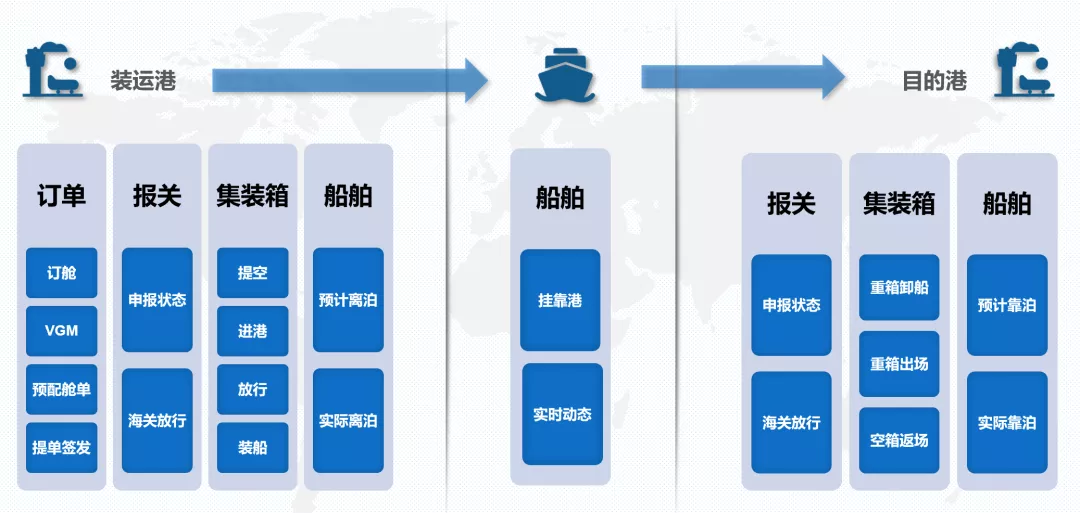 大掌柜丨新品發(fā)布:進(jìn)出口供應(yīng)鏈數(shù)字化管理協(xié)同平臺(tái)——OMS