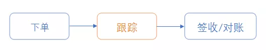 大掌柜丨新品發(fā)布:進(jìn)出口供應(yīng)鏈數(shù)字化管理協(xié)同平臺(tái)——OMS