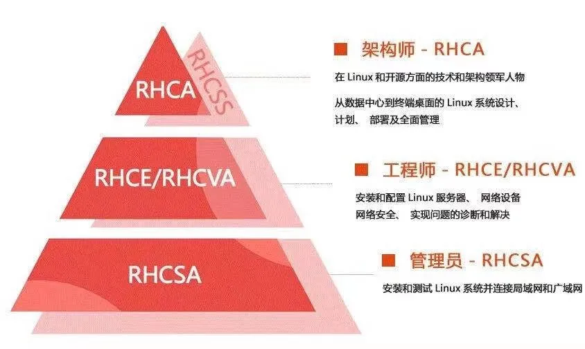 這幾個(gè)含金量高的證書值得考