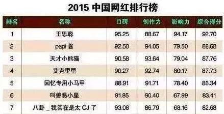 紅極一時的Papi醬，現(xiàn)在怎么樣了？在這個時代，沒人活的容易