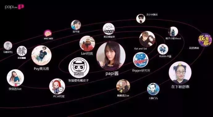 紅極一時的Papi醬，現(xiàn)在怎么樣了？在這個時代，沒人活的容易