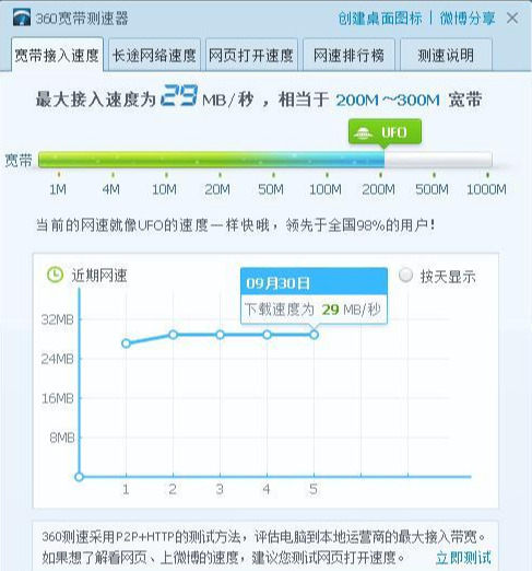 用電腦實(shí)際測(cè)試網(wǎng)速