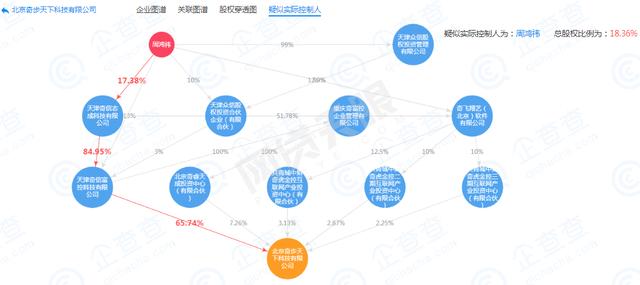 360金融財報背后:360貸款導航推薦“714高炮” 股東隱現(xiàn)一失聯(lián)平臺