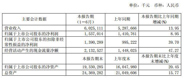 360日賺849萬背后:網(wǎng)絡(luò)安全巨頭光環(huán)下的隱憂