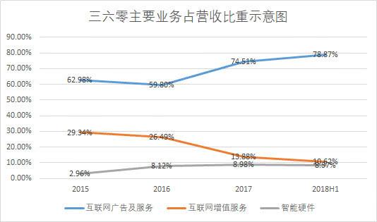 360日賺849萬背后:網(wǎng)絡(luò)安全巨頭光環(huán)下的隱憂