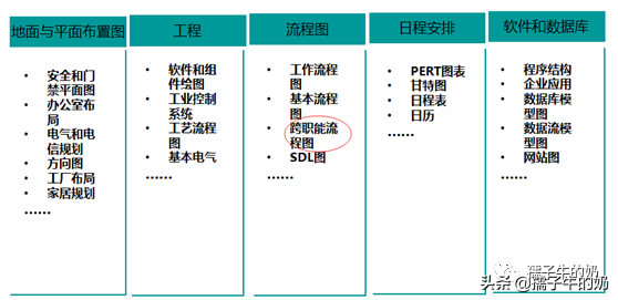如何利用Visio軟件繪制流程圖