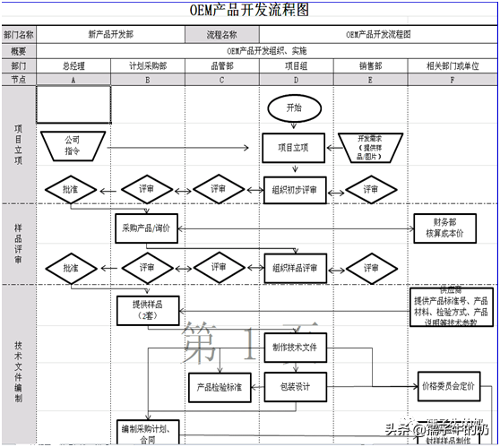 如何利用Visio軟件繪制流程圖