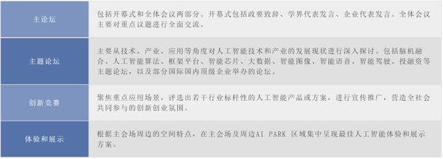 兩分鐘帶你了解2018世界人工智能大會(huì)！