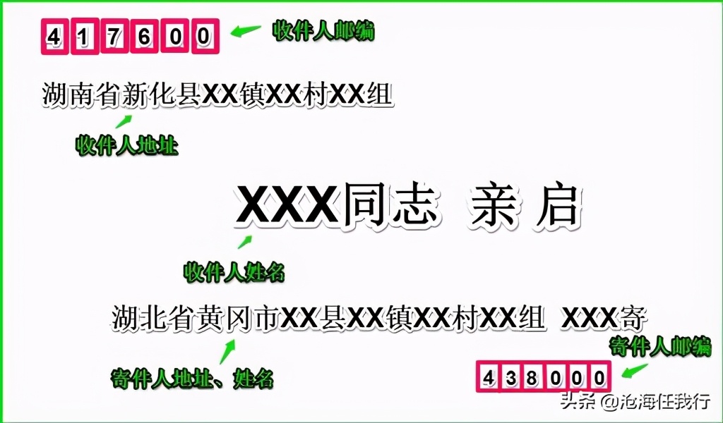 書信的格式