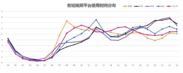 家電品牌如何逆襲？透過這5個短視頻營銷案例，看家電“營銷經(jīng)”