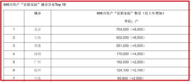 胡潤(rùn)百富榜：馬云2750億！10萬戶家庭占有77萬億資產(chǎn)