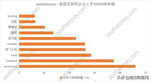 2019全球互聯(lián)網(wǎng)上市公司排行榜丨中國企業(yè)占掉榜單三分之一