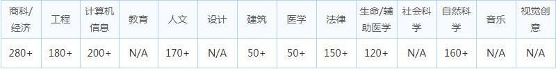 2018年英國(guó)留學(xué):利物浦大學(xué)世界排名及優(yōu)勢(shì)專(zhuān)業(yè)排名解析