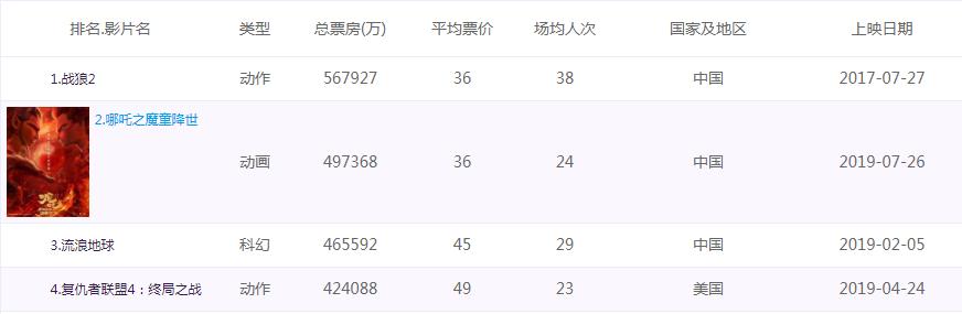 2019十大刷屏級營銷案例盤點