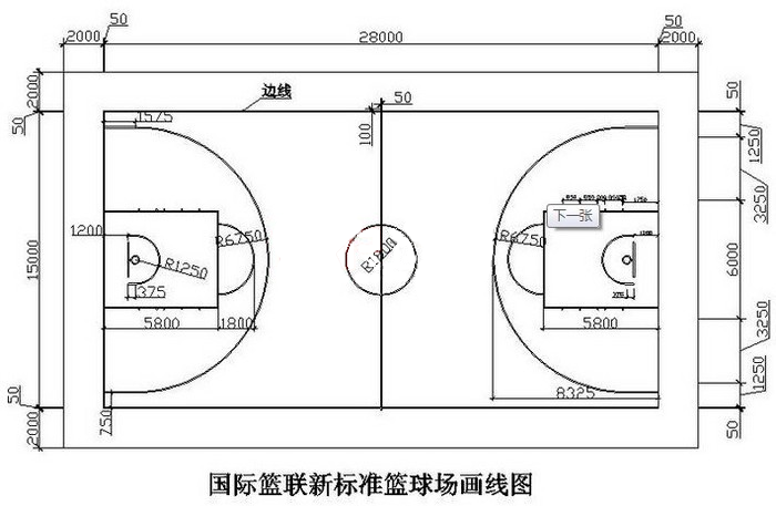 籃球場地標(biāo)準(zhǔn)尺寸規(guī)格