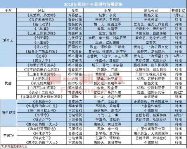 裸播、輕宣、求穩(wěn)，今年暑期檔劇集的主題是peace and love