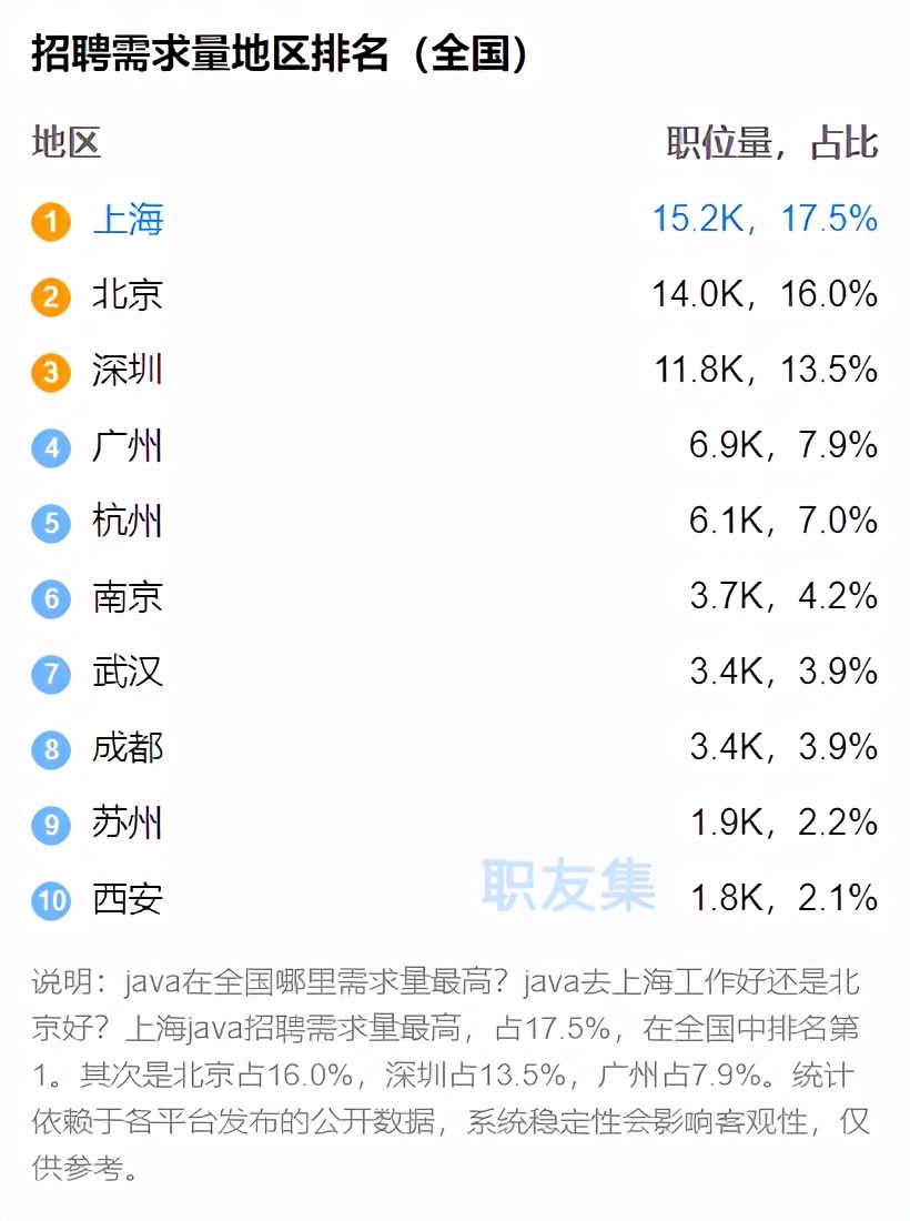 PHP還有前景嗎、前途嗎，新手還有必要學(xué)嗎？