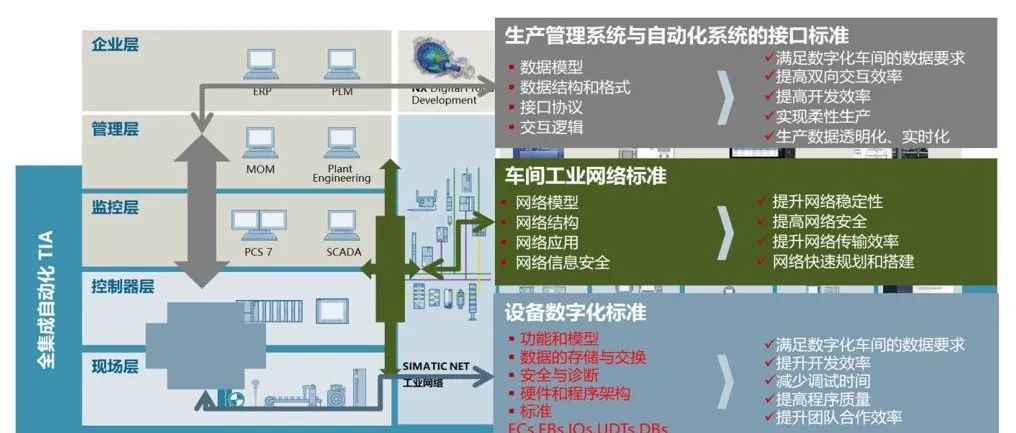 數(shù)字化車間網(wǎng)絡(luò)搭建之PLC間跨網(wǎng)段通訊的4種方法