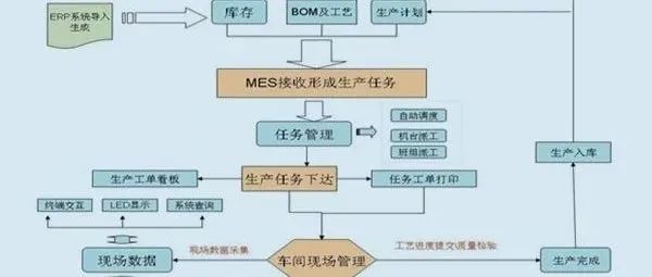 數(shù)字化車間網(wǎng)絡(luò)搭建之PLC間跨網(wǎng)段通訊的4種方法
