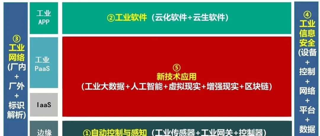 數(shù)字化車間網(wǎng)絡(luò)搭建之PLC間跨網(wǎng)段通訊的4種方法