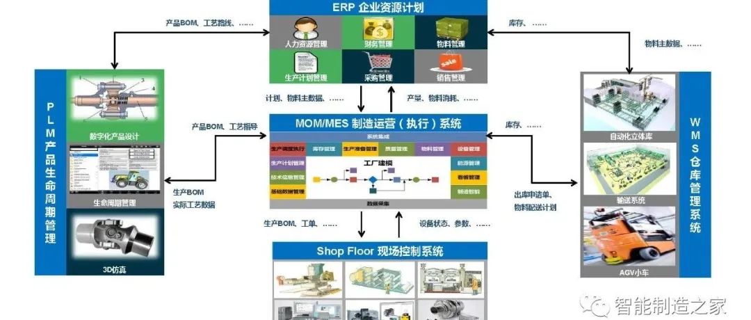 數(shù)字化車間網(wǎng)絡(luò)搭建之PLC間跨網(wǎng)段通訊的4種方法