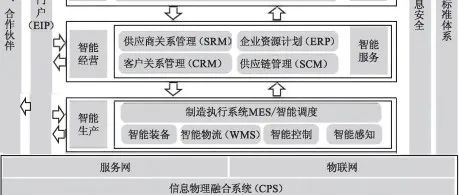 數(shù)字化車間網(wǎng)絡(luò)搭建之PLC間跨網(wǎng)段通訊的4種方法