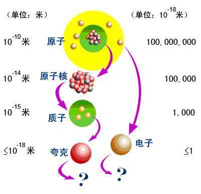 盤點這些特殊的長度單位，小的令人發(fā)指，大的也令人發(fā)指