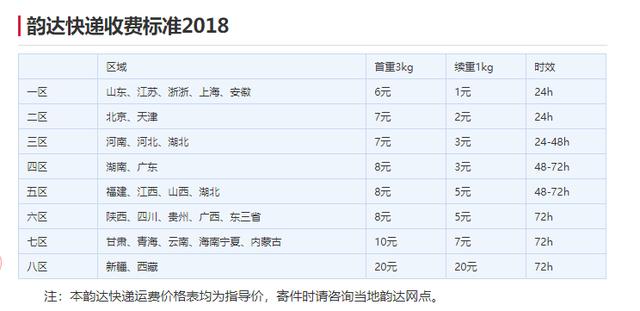 快遞收費(fèi)哪家便宜？5分鐘帶你了解2018最新快遞收費(fèi)標(biāo)準(zhǔn)