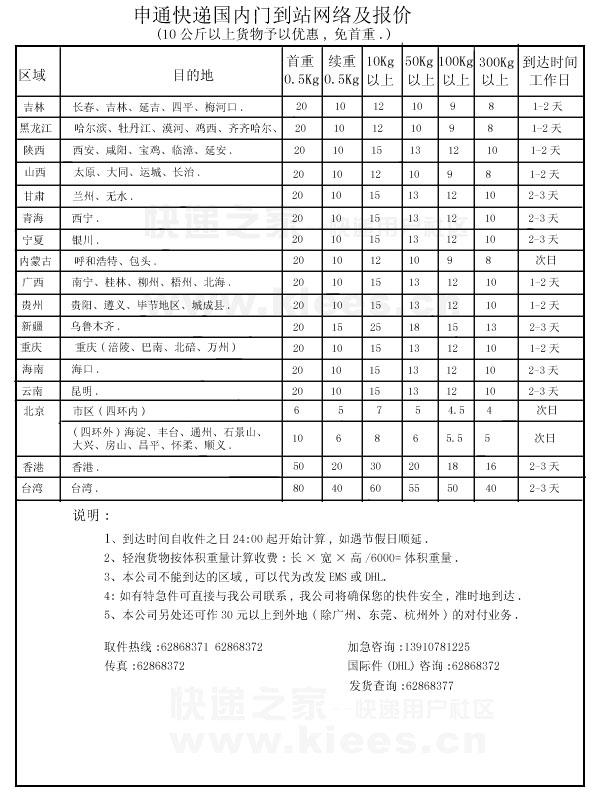 快遞收費(fèi)哪家便宜？5分鐘帶你了解2018最新快遞收費(fèi)標(biāo)準(zhǔn)