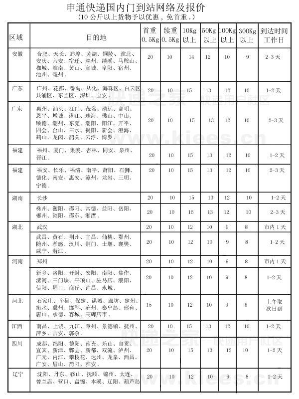 快遞收費(fèi)哪家便宜？5分鐘帶你了解2018最新快遞收費(fèi)標(biāo)準(zhǔn)
