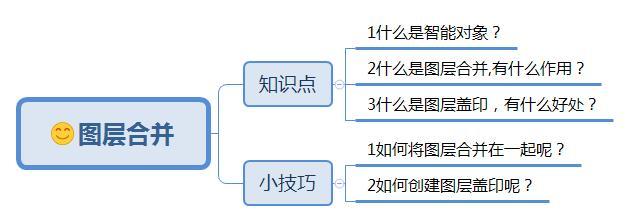PS學習之旅：圖層合并詳細講解，助你更靈活的使用該功能