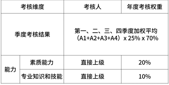 2020年互聯(lián)網(wǎng)大廠薪資和職級大全，看知名企業(yè)成功背后的薪酬激勵(lì)