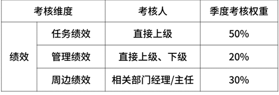2020年互聯(lián)網(wǎng)大廠薪資和職級大全，看知名企業(yè)成功背后的薪酬激勵(lì)