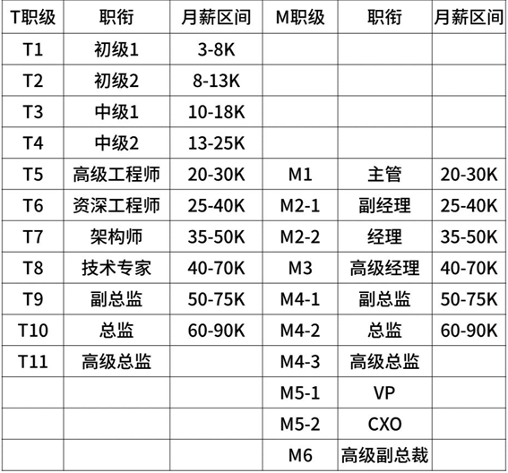 2020年互聯(lián)網(wǎng)大廠薪資和職級大全，看知名企業(yè)成功背后的薪酬激勵(lì)