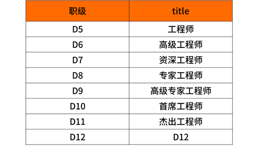 2020年互聯(lián)網(wǎng)大廠薪資和職級大全，看知名企業(yè)成功背后的薪酬激勵(lì)
