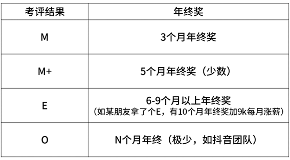 2020年互聯(lián)網(wǎng)大廠薪資和職級大全，看知名企業(yè)成功背后的薪酬激勵(lì)
