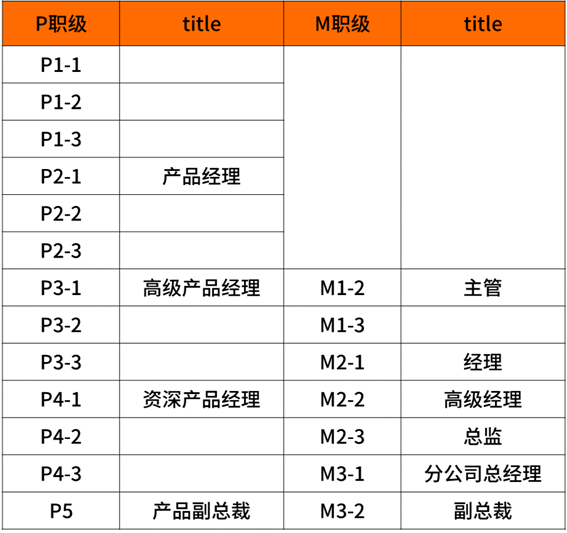 2020年互聯(lián)網(wǎng)大廠薪資和職級大全，看知名企業(yè)成功背后的薪酬激勵(lì)