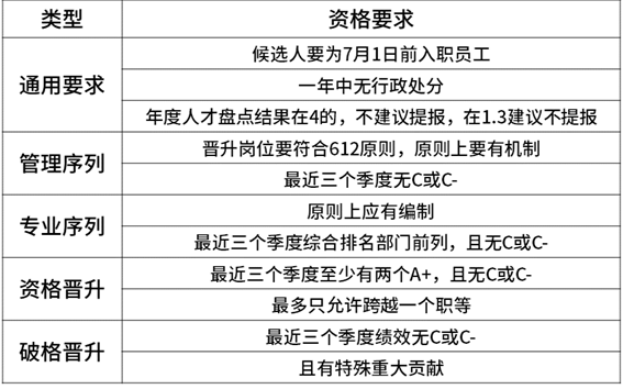 2020年互聯(lián)網(wǎng)大廠薪資和職級大全，看知名企業(yè)成功背后的薪酬激勵(lì)