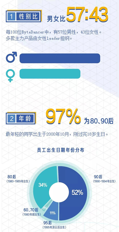 2020年互聯(lián)網(wǎng)大廠薪資和職級大全，看知名企業(yè)成功背后的薪酬激勵(lì)
