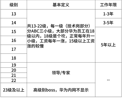 2020年互聯(lián)網(wǎng)大廠薪資和職級大全，看知名企業(yè)成功背后的薪酬激勵(lì)