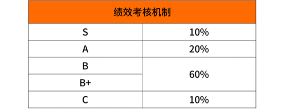 2020年互聯(lián)網(wǎng)大廠薪資和職級大全，看知名企業(yè)成功背后的薪酬激勵(lì)