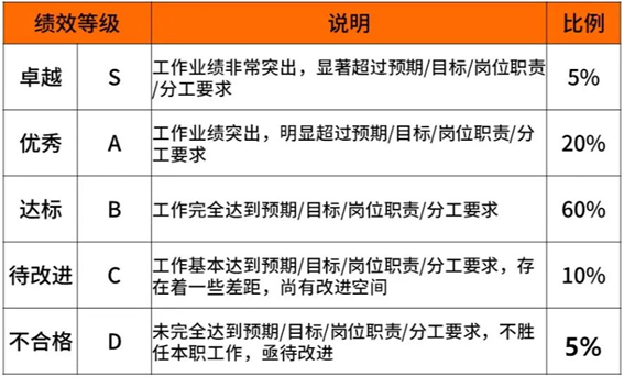 2020年互聯(lián)網(wǎng)大廠薪資和職級大全，看知名企業(yè)成功背后的薪酬激勵(lì)