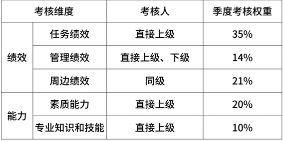 2020年互聯(lián)網(wǎng)大廠薪資和職級大全，看知名企業(yè)成功背后的薪酬激勵(lì)