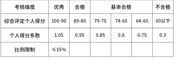 2020年互聯(lián)網(wǎng)大廠薪資和職級大全，看知名企業(yè)成功背后的薪酬激勵(lì)