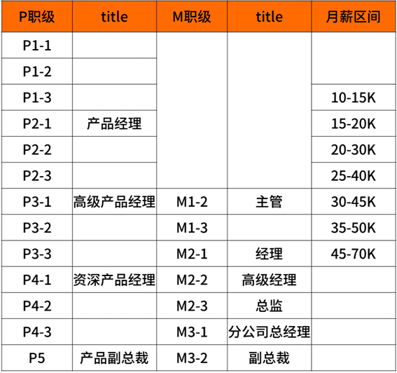 2020年互聯(lián)網(wǎng)大廠薪資和職級大全，看知名企業(yè)成功背后的薪酬激勵(lì)