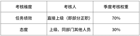 2020年互聯(lián)網(wǎng)大廠薪資和職級大全，看知名企業(yè)成功背后的薪酬激勵(lì)