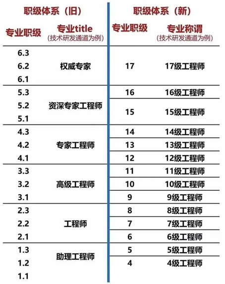 2020年互聯(lián)網(wǎng)大廠薪資和職級大全，看知名企業(yè)成功背后的薪酬激勵(lì)